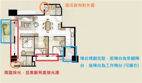 房屋平面圖|房屋格局圖/平面圖怎麼看？建案平面圖符號教學，讓。